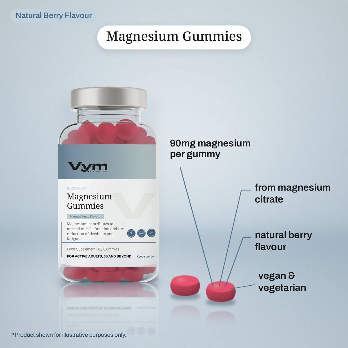 Magnesium Gummies